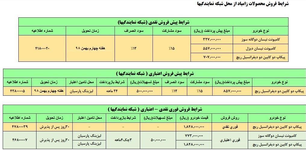 فروش نقدی و اعتباری سایپا