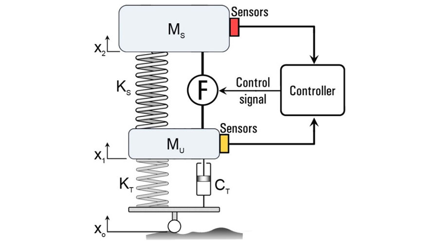 سیستم تعلیق فعال