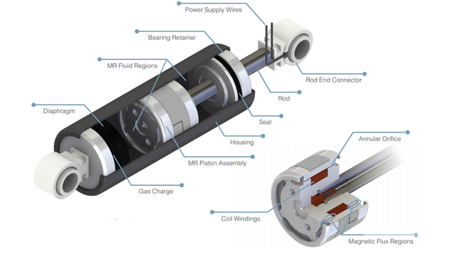 سیستم تعلیق فعال
