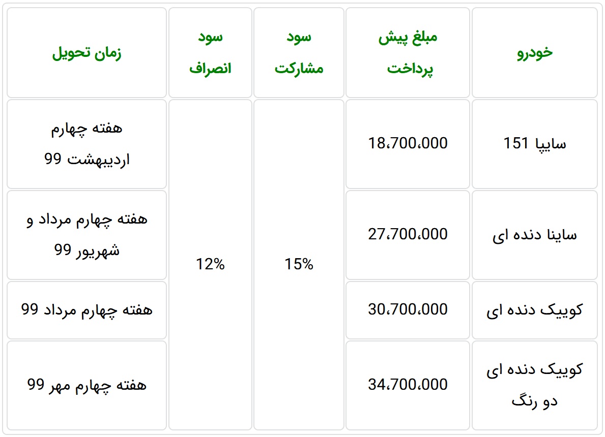 پیش فروش سایپا کوییک