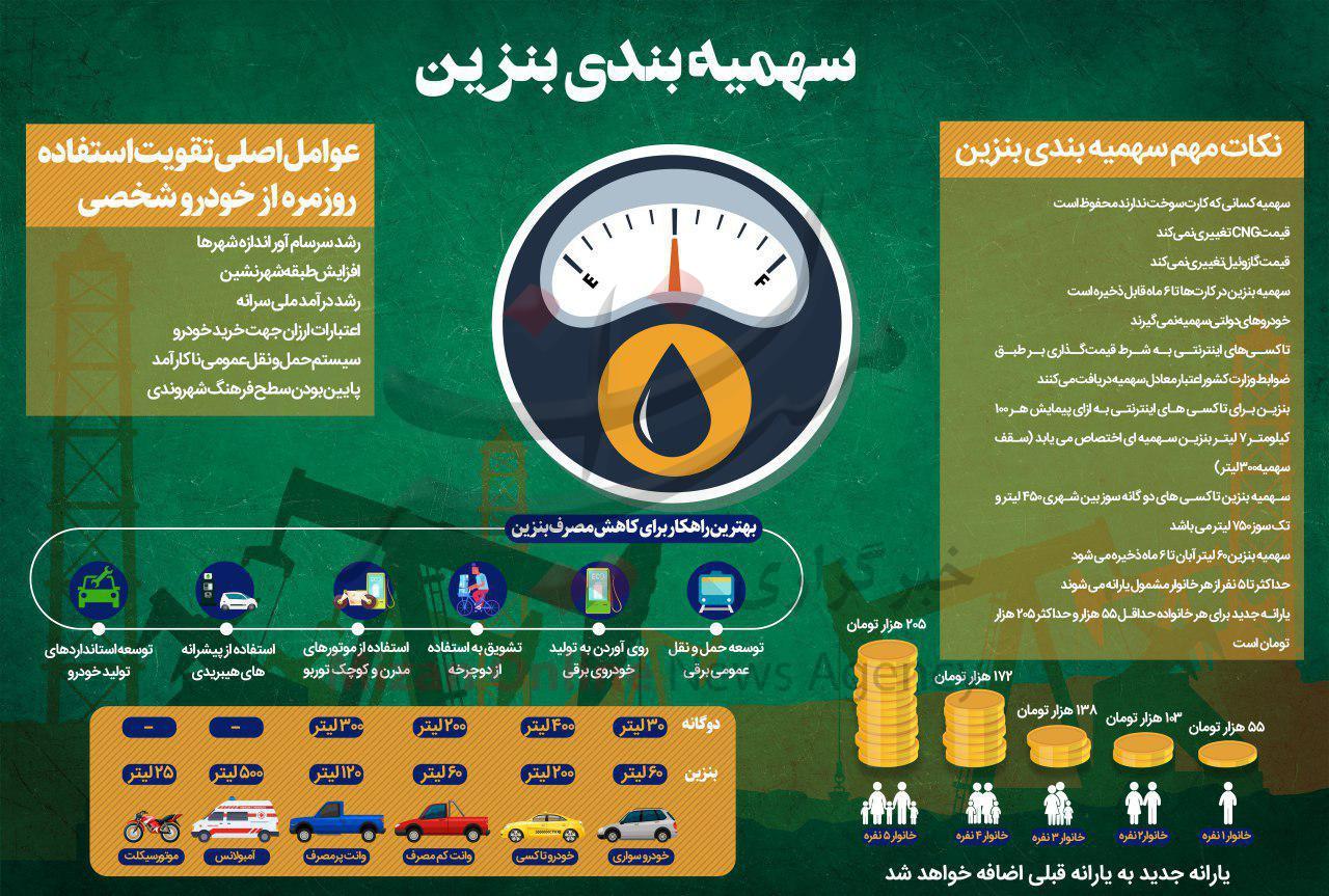 سهمیه بندی بنزین