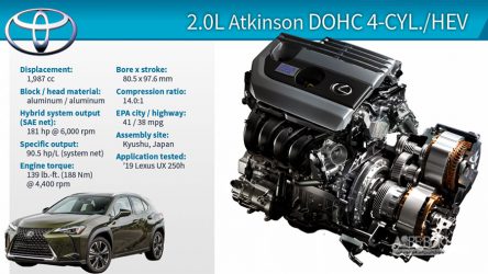 چرخه اتکینسون (Atkinson Cycle) در موتورهای احتراق داخلی چیست