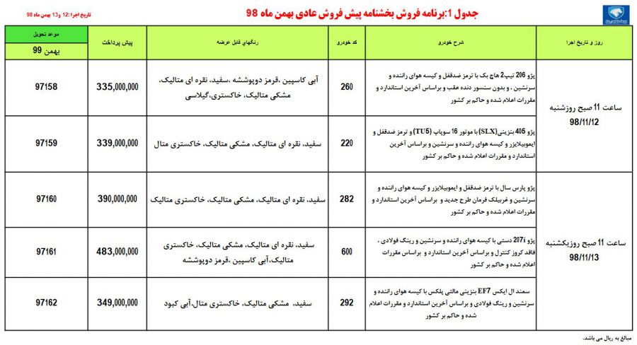 شرایط فروش ایران خودرو