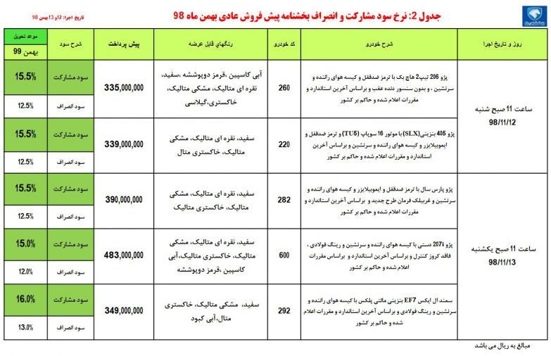 شرایط فروش ایران خودرو