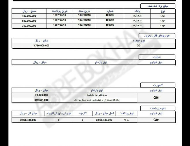 قیمت SWM G01 سیف خودرو