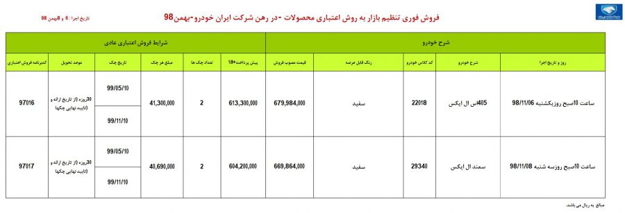 شرایط فروش ایران خودرو