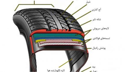 انواع لاستیک خودرو