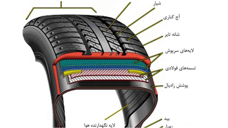 انواع لاستیک