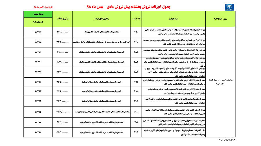 پیش فروش ایران خودرو