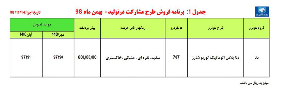 شرایط فروش دنا پلاس توربو اتوماتیک