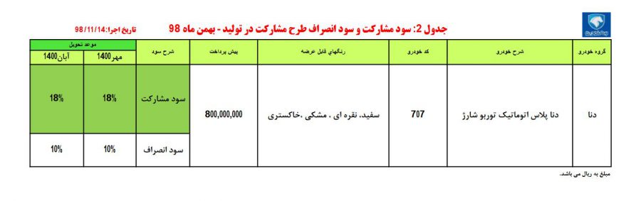 شرایط فروش دنا پلاس توربو اتوماتیک