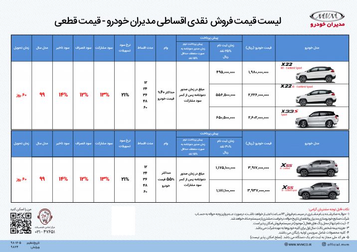 شرایط فروش مدیران خودرو