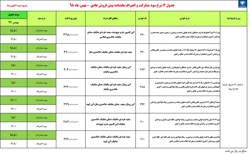 پیش فروش