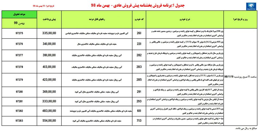 شرایط فروش ایران خودرو