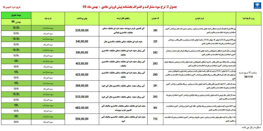 شرایط فروش ایران خودرو