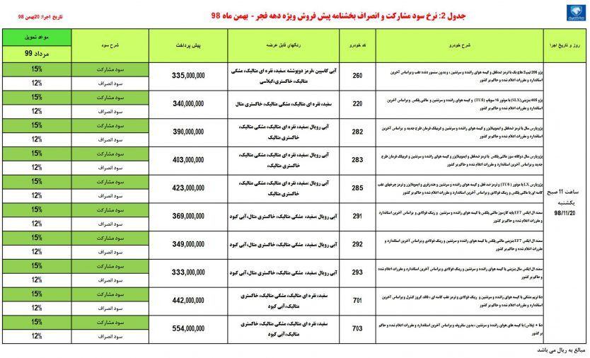 شرایط فروش ایران خودرو