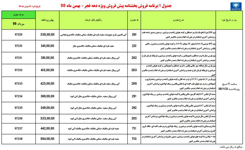 شرایط فروش ایران خودرو
