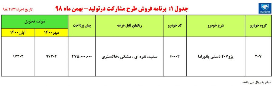 شرایط فروش پژو 207i پانوراما