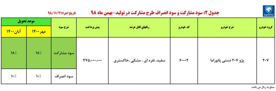 شرایط فروش پژو 207i پانوراما