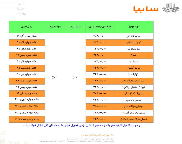 شرایط فروش سایپا