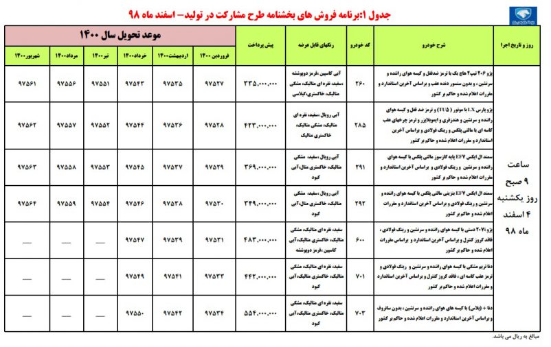 شرایط فروش ایران خودرو