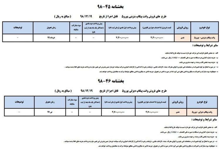 شرایط فروش فوتون تونلند S