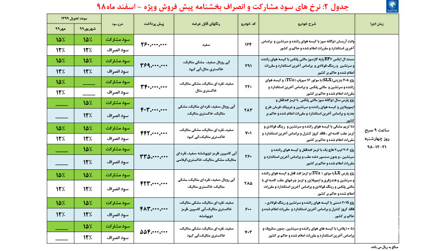 پیش فروش ویژه محصولات ایران خودرو