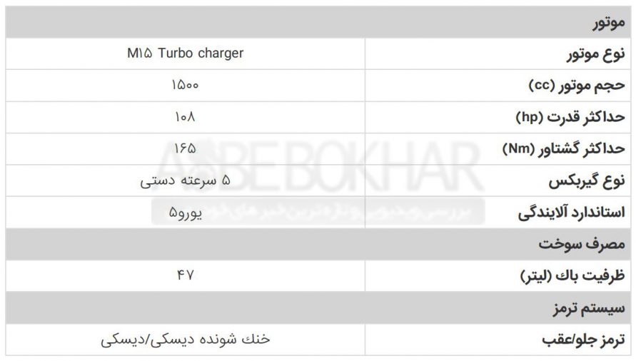 سایپا شاهین