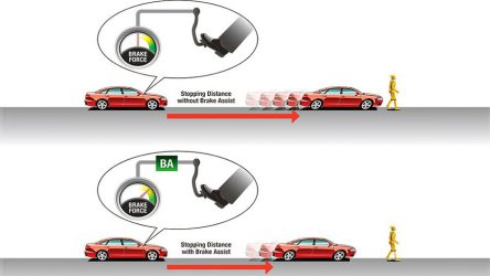 ترمز کمکی یا Brake Assist چیست و چه کاربردی دارد؟