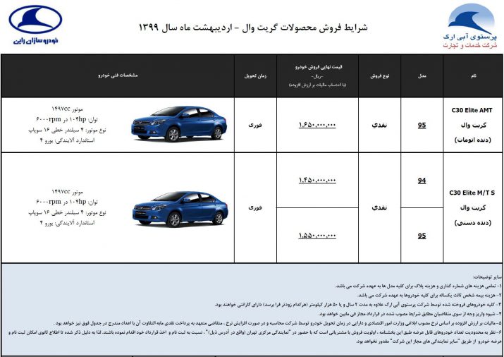 شرایط فروش خودروسازان راین