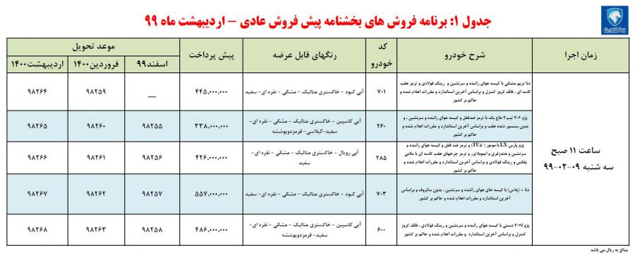 شرایط فروش ایران خودرو