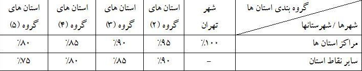 جزییات پرداخت مالیات مشاغل خودرویی 