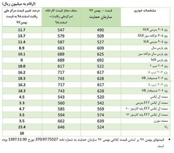 قیمت خودرو