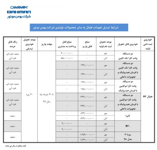 طرح تبدیل هاوال H2