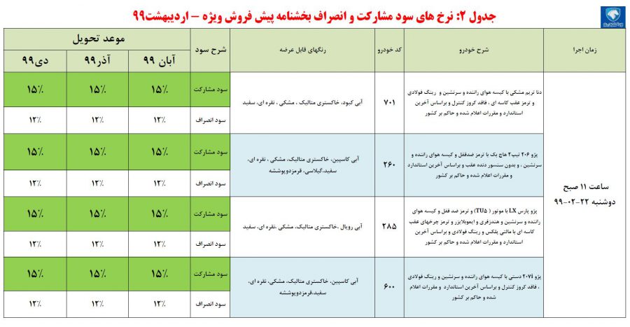 شرایط فروش ایران خودرو