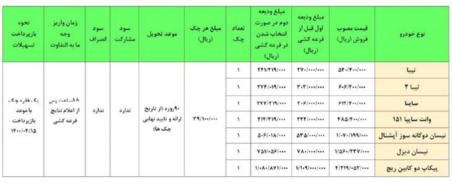 شرایط فروش سایپا