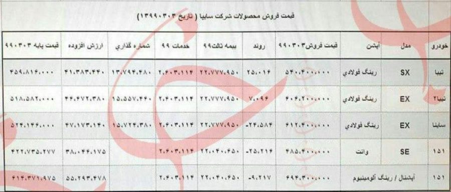 شرایط فروش سایپا