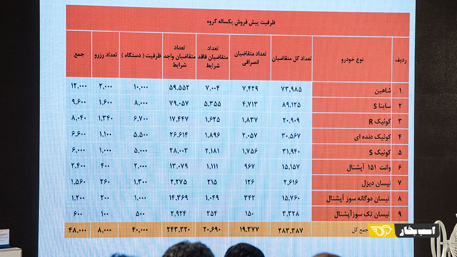 قرعه کشی سایپا