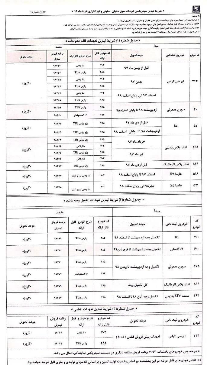 طرح تبدیل محصولات ایران خودرو ویژه خرداد ماه