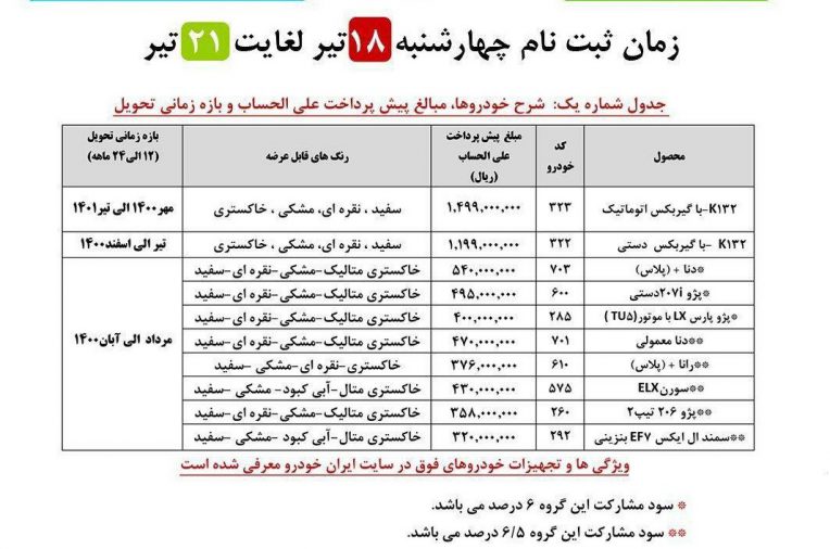 شرایط فروش ایران خودرو تارا