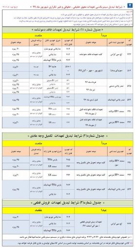 طرح تبدیل ایران خودرو