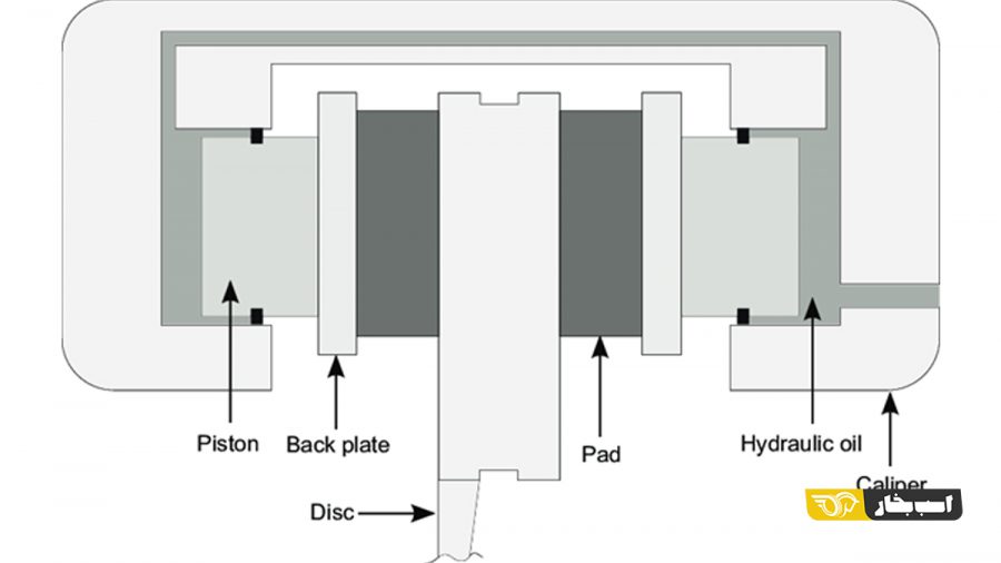 کلیپر ترمز Brake Caliper