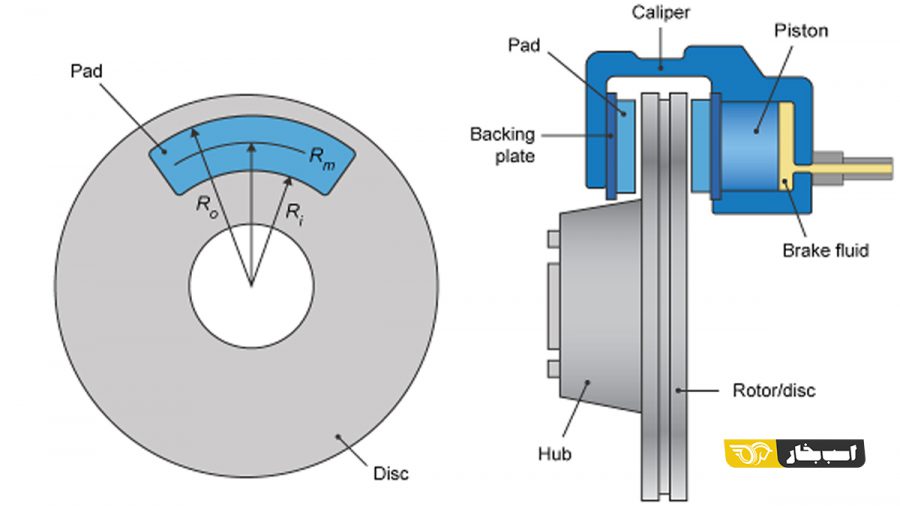 کلیپر ترمز Brake Caliper