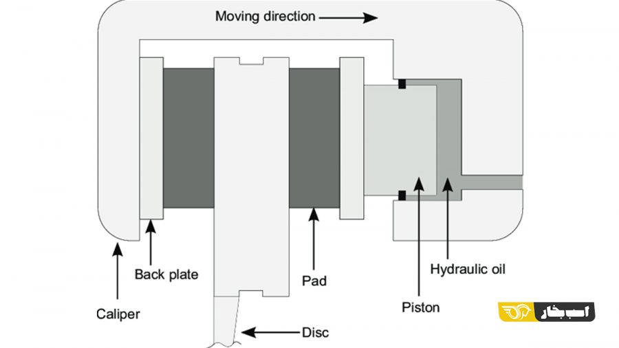 کلیپر ترمز Brake Caliper