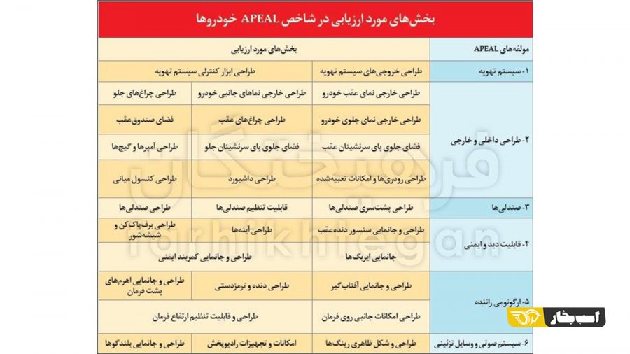 افت کیفیت خودروهای داخلی به سرعت رشد قیمت‌ها!