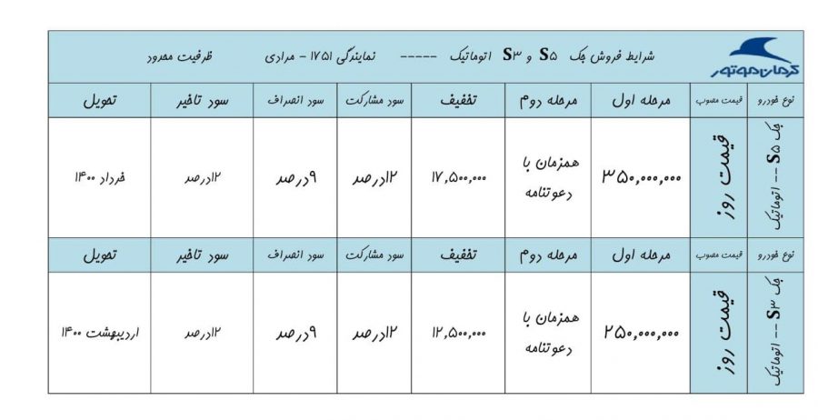 شرایط فروش محصولات کرمان موتور