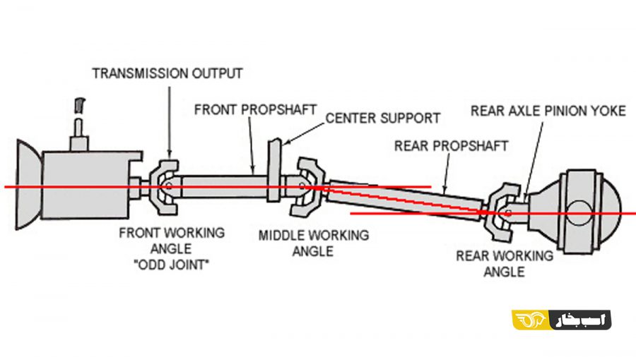 میل گاردان (Propeller Shaft)