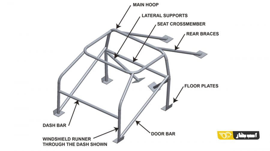 به کارگیری اسکلت بندی فلزی (Roll Cage) در کابین خودرو