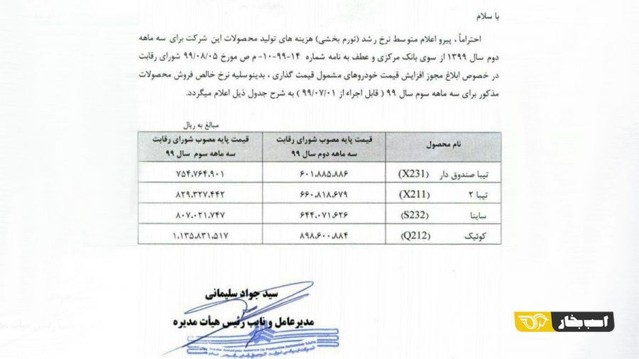 قیمت گذاری محصولات سایپا