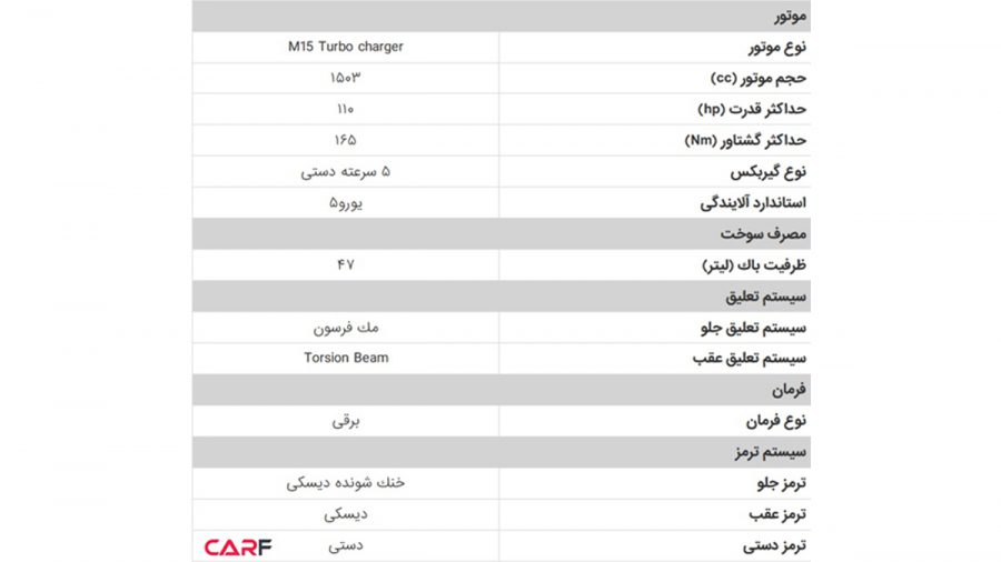 سایپا شاهین کاراف